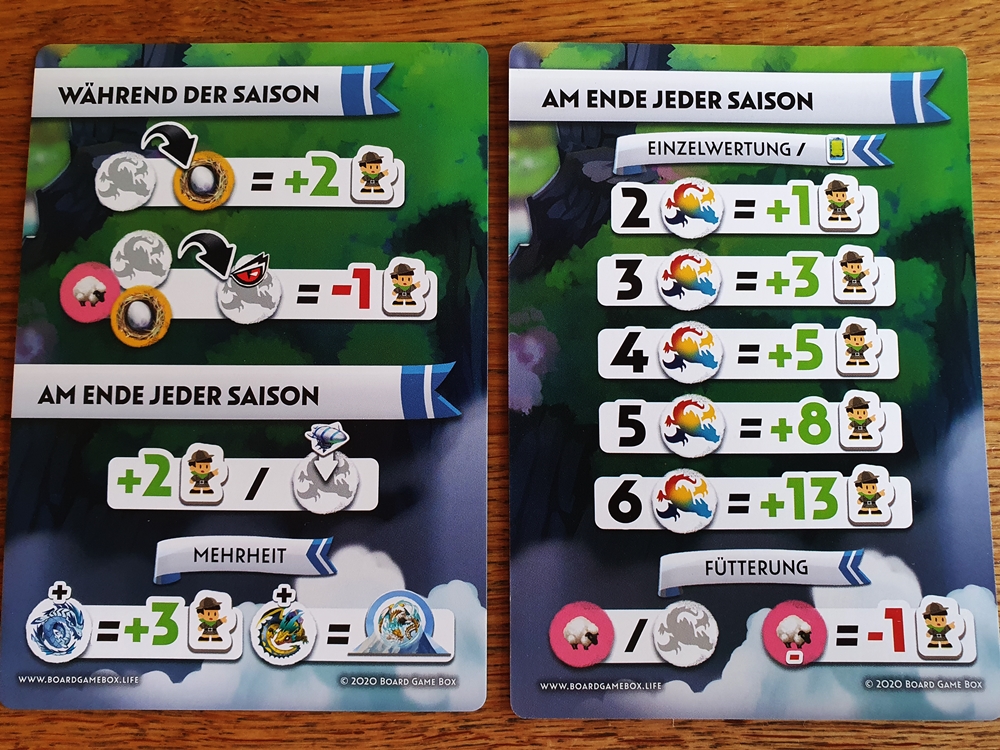 Zwei Übersichtskarten für die Rundenwertung