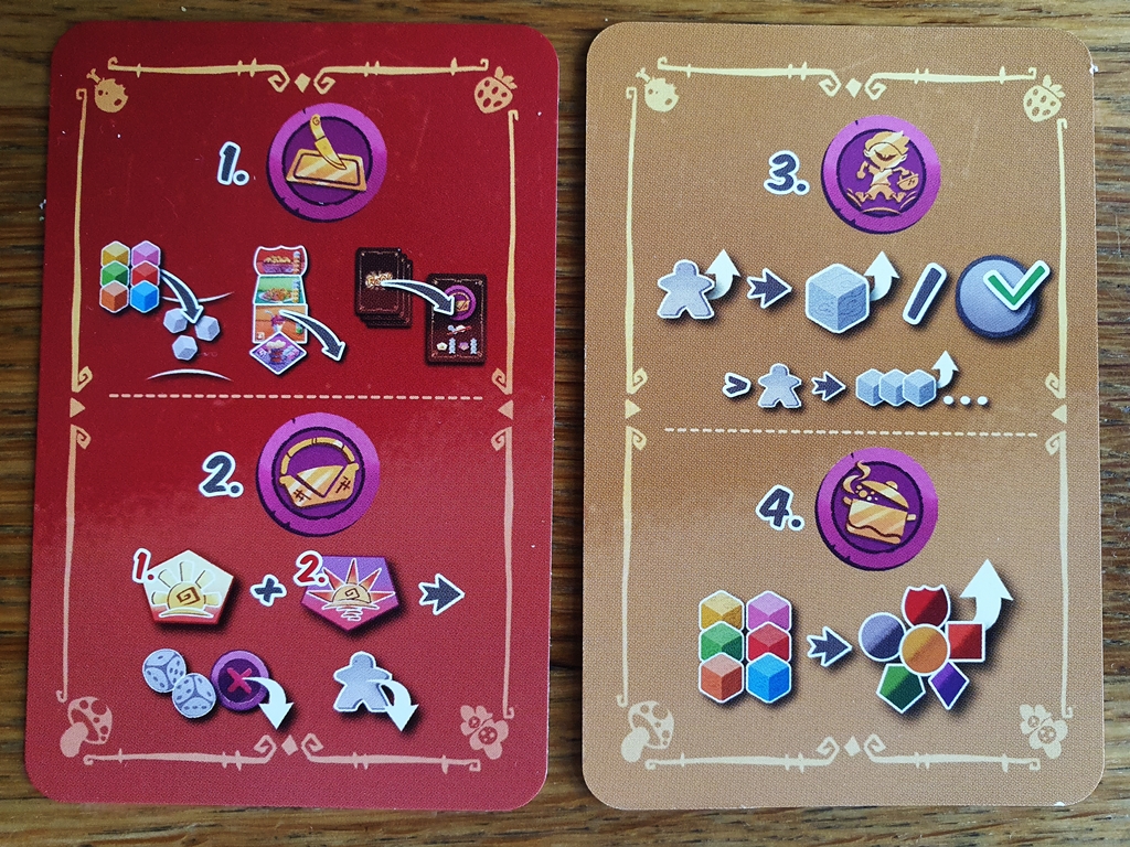 Zwei Karten mit Übersicht für den Ablauf