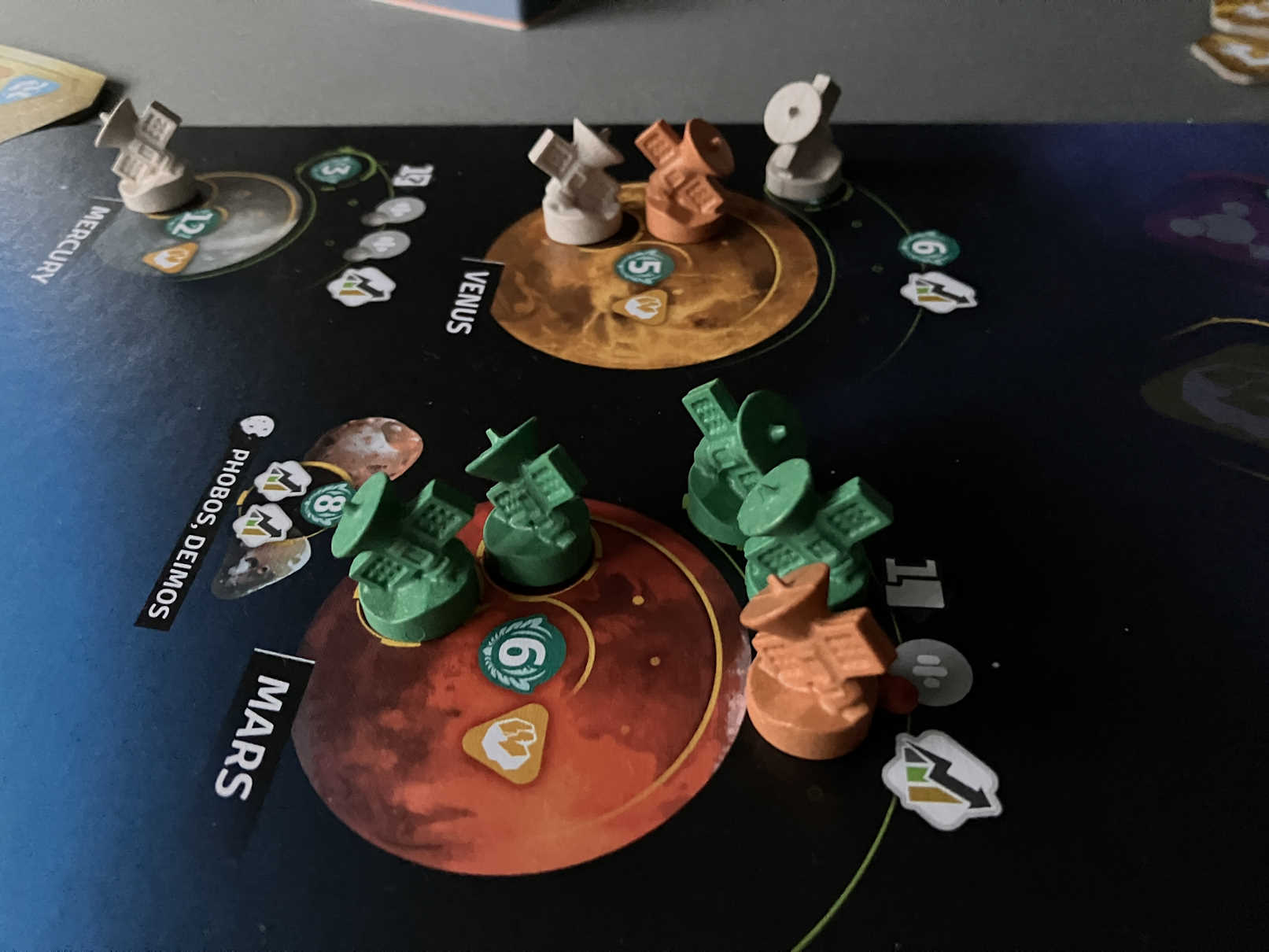 Figuren sind auf Planeten postiert