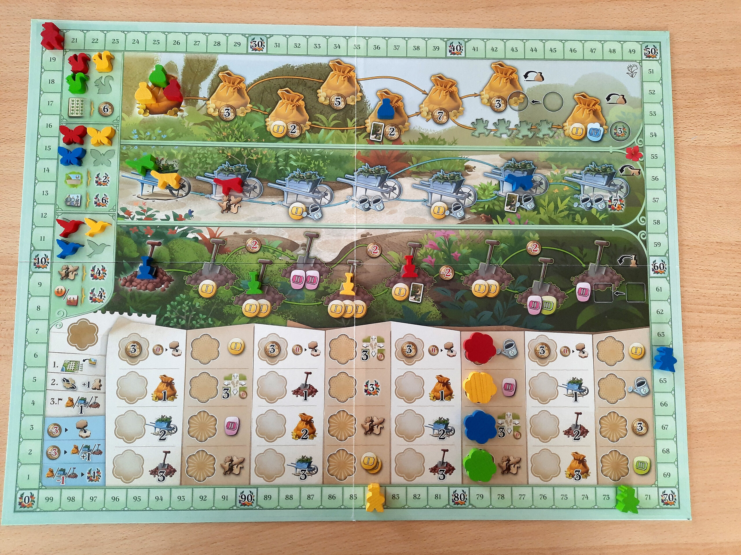 Botanicus: Das Spielmaterial
