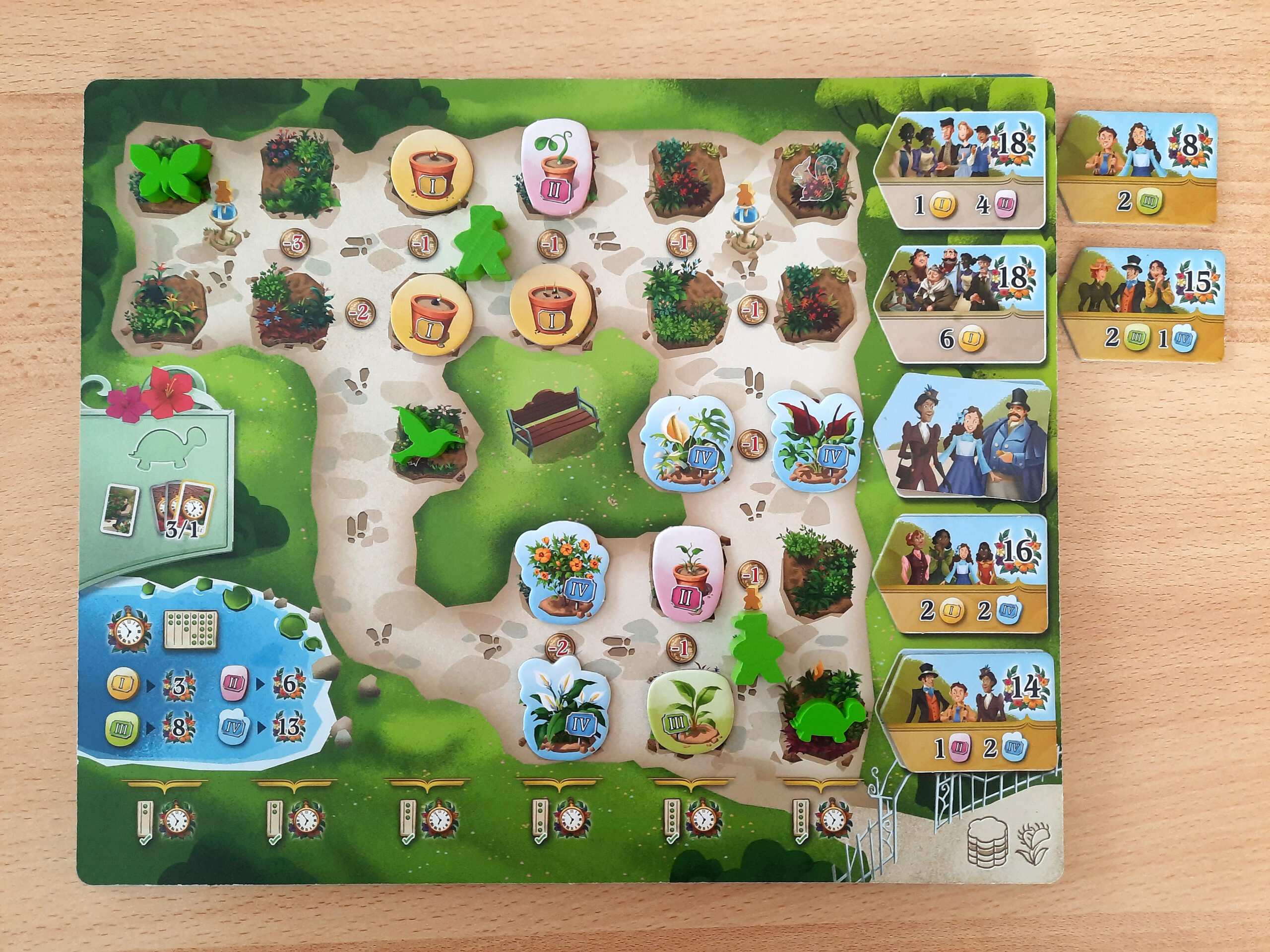 Botanicus: Das Spielmaterial