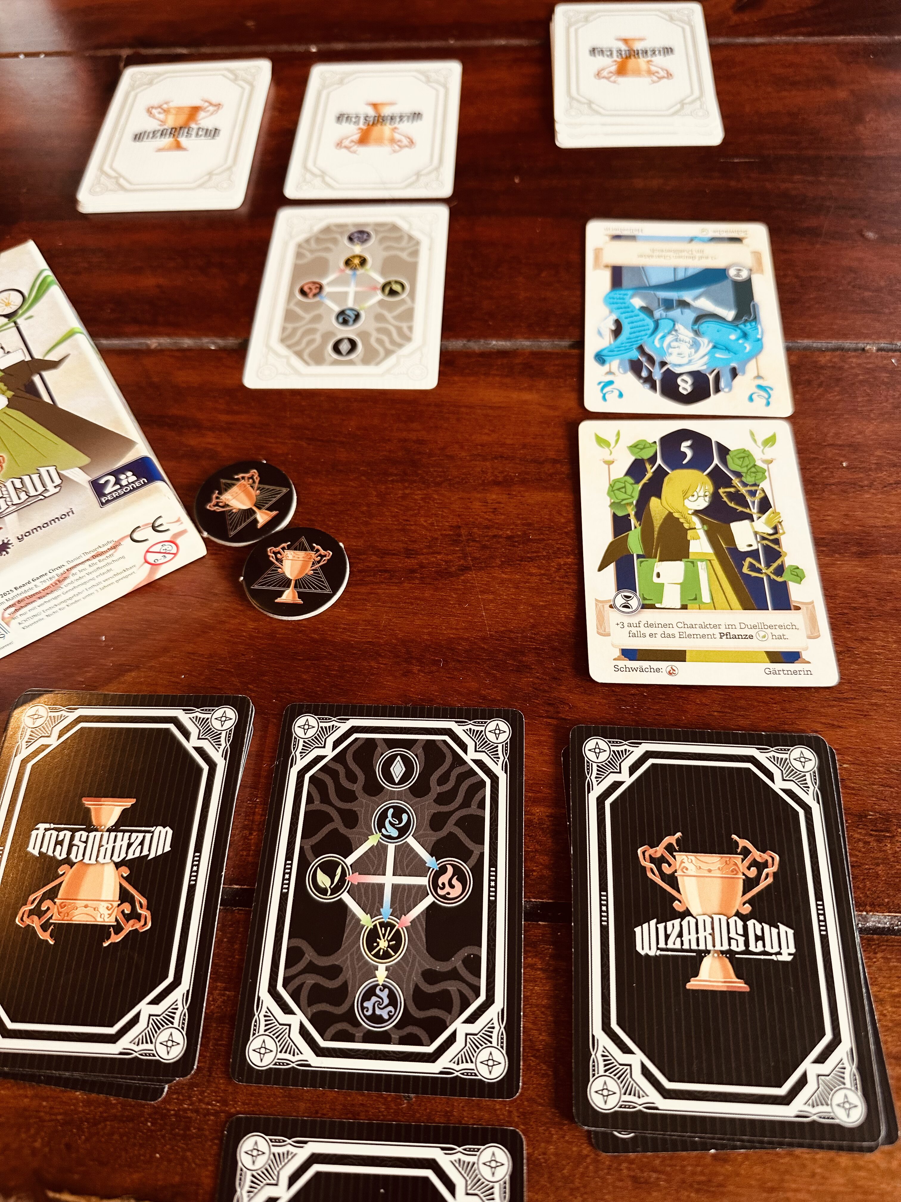 Wizardscup: Spielsituation