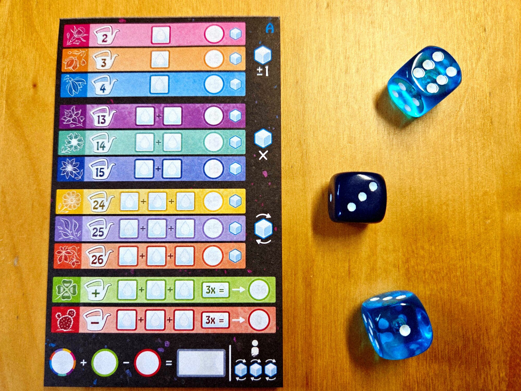 Volle Kanne: Spielsituation